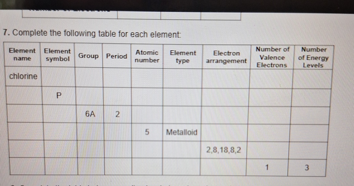 Solved Complete the following table for each | Chegg.com