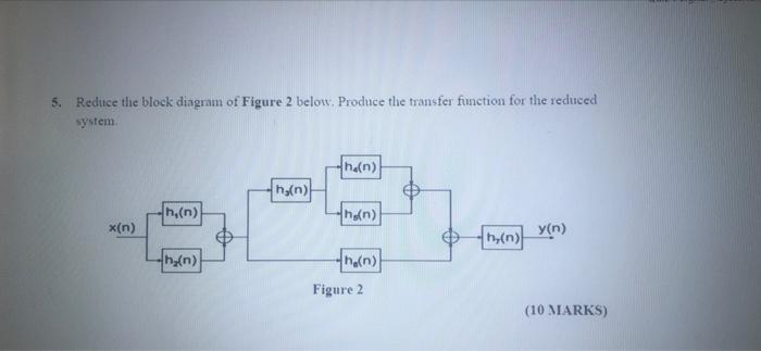 Solved 5. Reduce the block diagram of Figure 2 below. | Chegg.com
