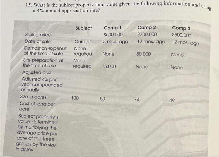 Solved 15. What is the subject property land value given the | Chegg.com
