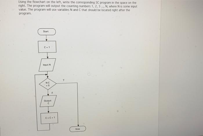 Solved Using the flowchart on the left, write the | Chegg.com