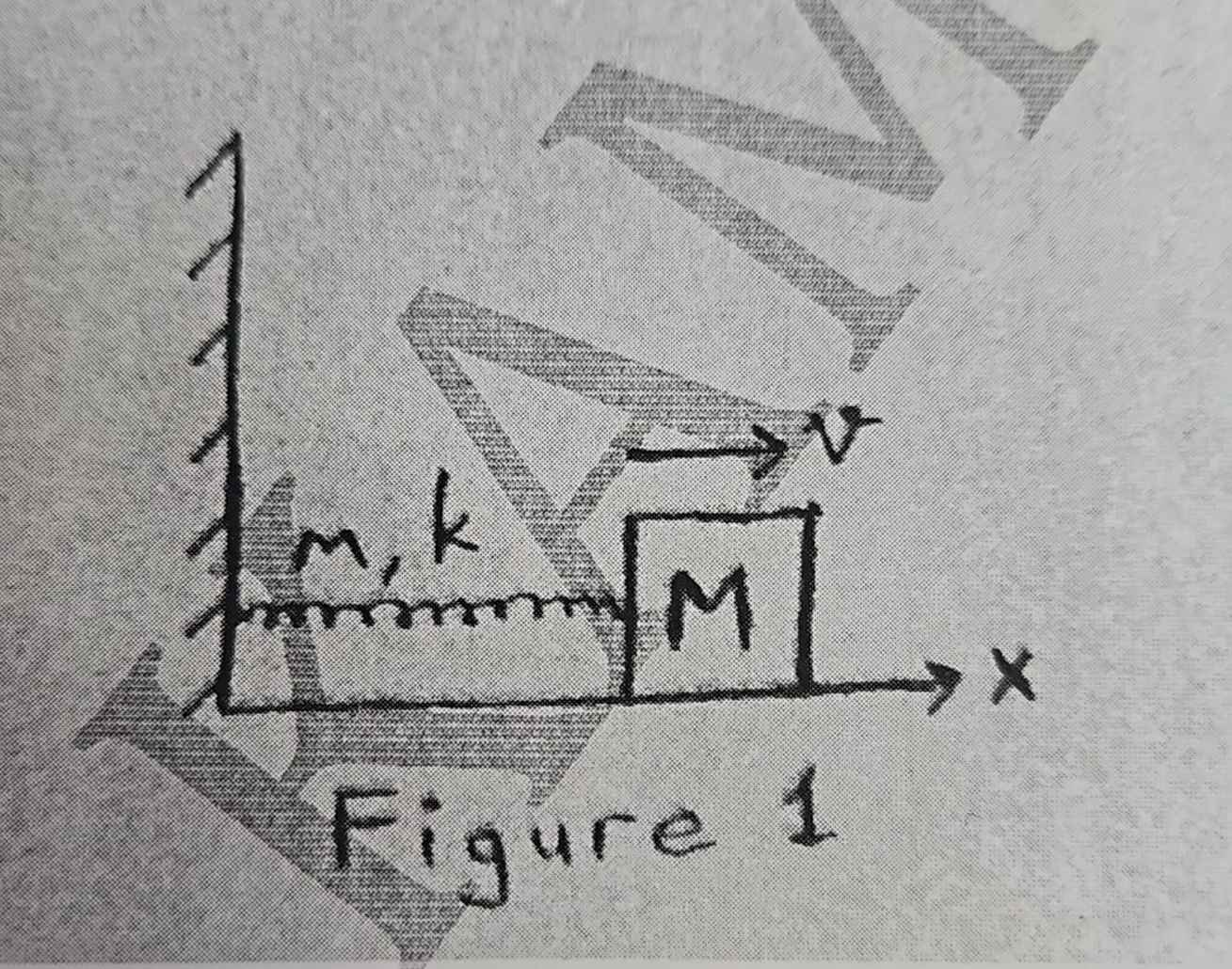 Solved A solid block of mass M ﻿is attached to a uniform | Chegg.com