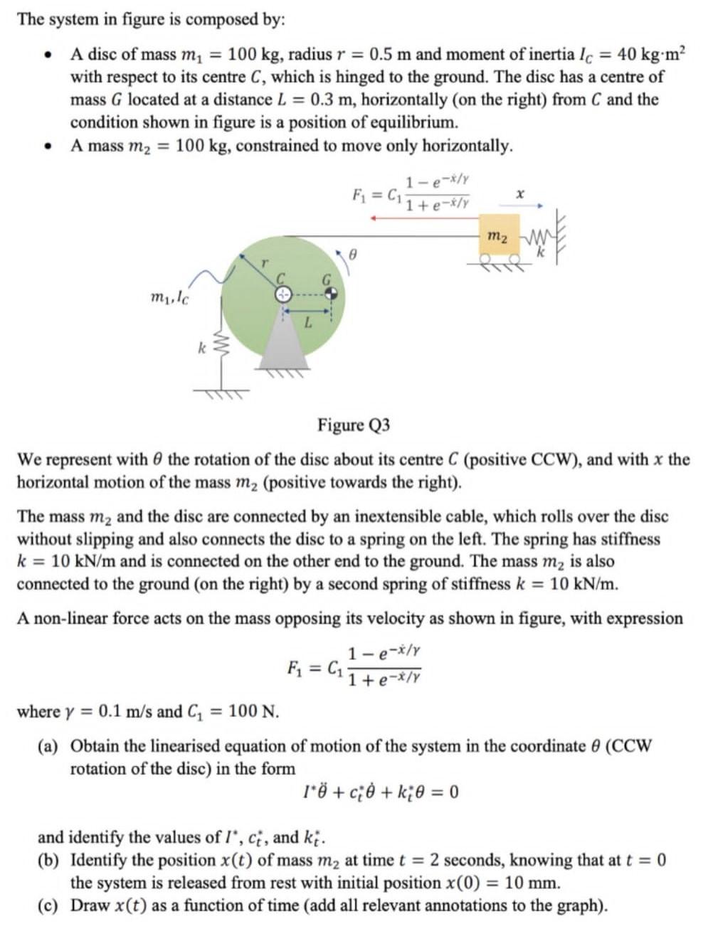 Solved The system in figure is composed by: - A disc of mass | Chegg.com