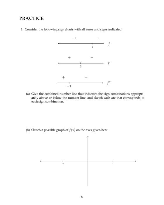Solved PRACTICE: 1. Consider the following sign charts with | Chegg.com