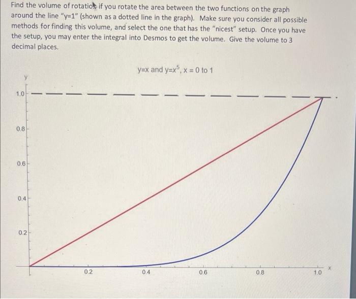 Solved Find the volume of rotation if you rotate the area | Chegg.com