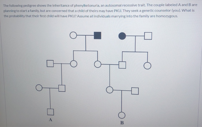 Solved The following pedigree shows the inheritance of | Chegg.com