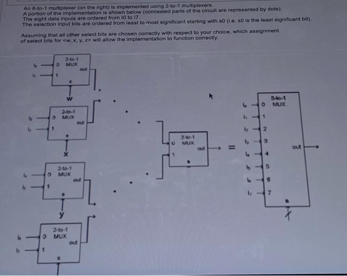 Solved An 8-to-1 Multiplexer (on The Right) Is Implemented | Chegg.com