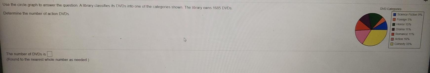 Solved Use the circle graph to answer the question A library | Chegg.com