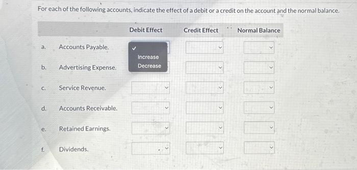 Solved For each of the following accounts, indicate the | Chegg.com