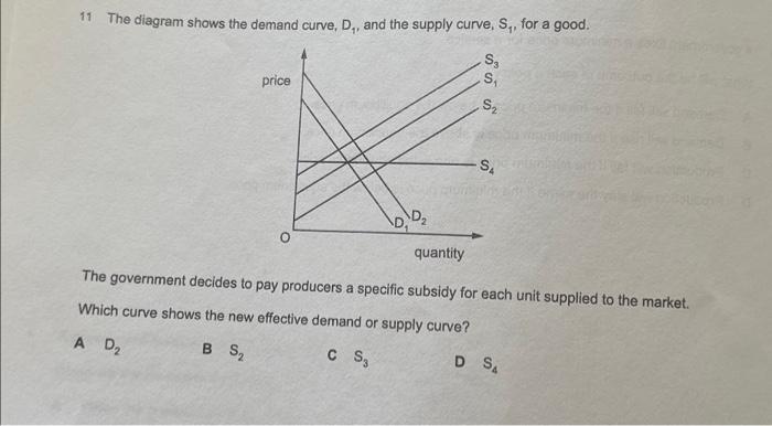 Solved 11 The diagram shows the demand curve, D1, and the | Chegg.com