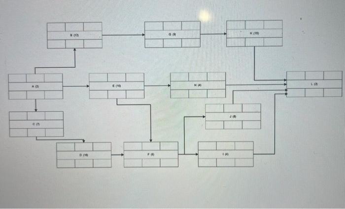 can someone help me fill out this chart activity | Chegg.com
