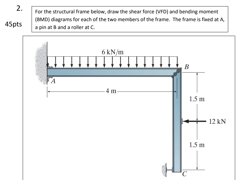 Solved For the structural frame below, draw the shear force | Chegg.com