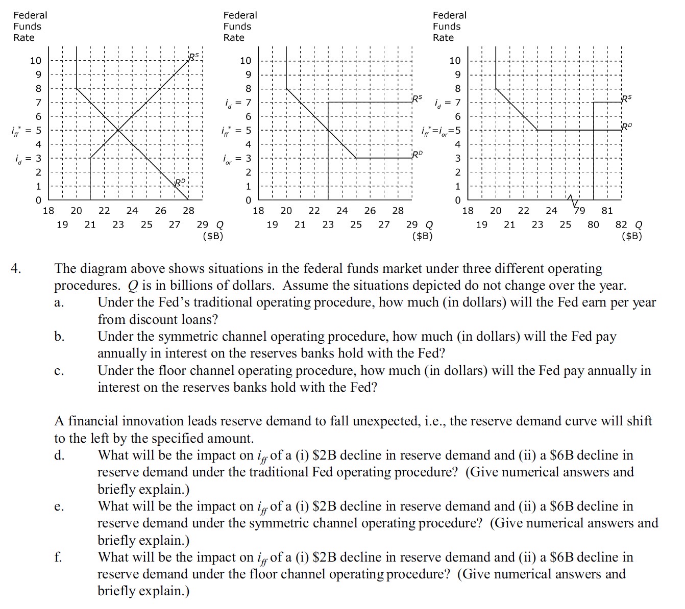 Solved The diagram above shows situations in the federal | Chegg.com