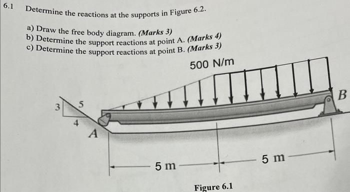 Solved Determine the reactions at the supports in Figure | Chegg.com