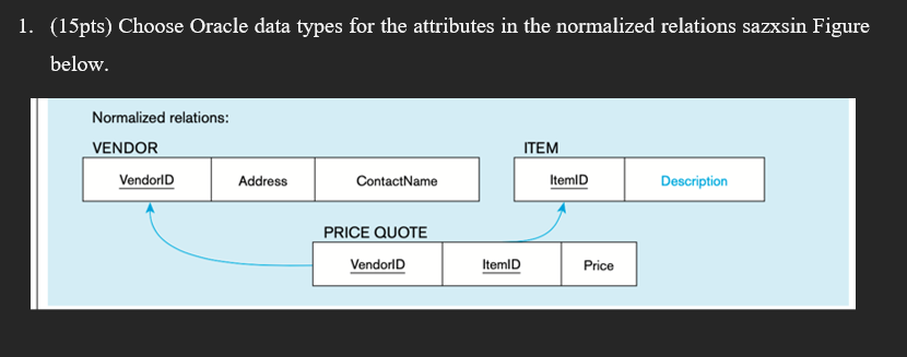 Solved (15pts) Choose Oracle data types for the attributes | Chegg.com