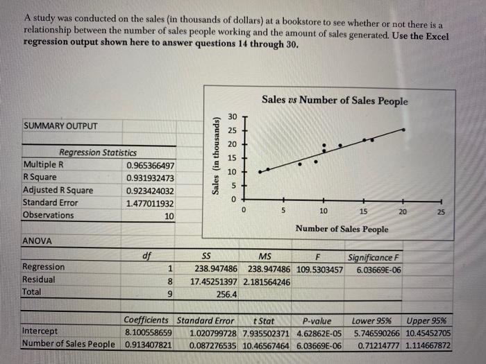 Solved Question 23 1 pts What percentage of the variation in | Chegg.com