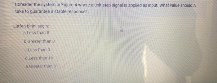 Solved Consider the system in Figure 4 where a unit step | Chegg.com