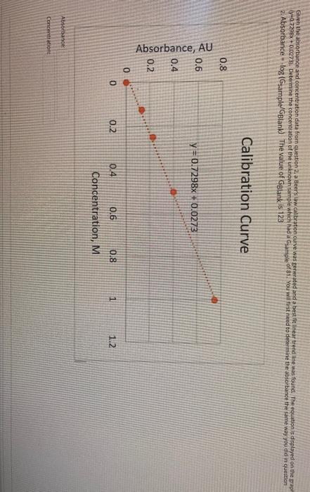 Solved Given the absorbance and concentration data from | Chegg.com