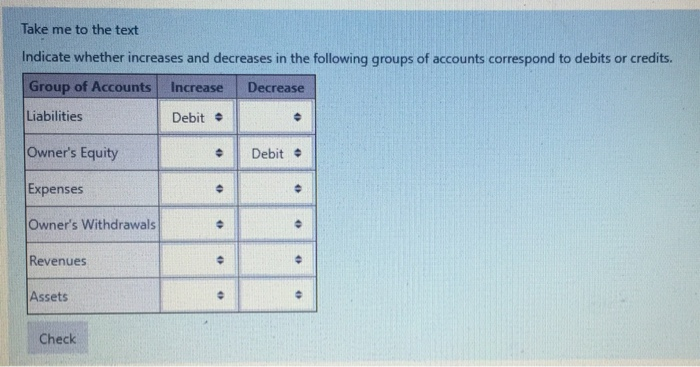 Solved Take me to the text Indicate whether increases and | Chegg.com - Which Of The Following Decreases Equity