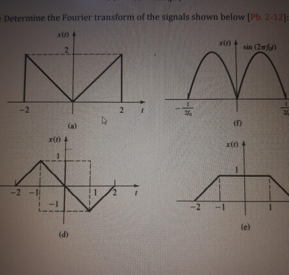 Determine the Fourier transform of the signals shown | Chegg.com