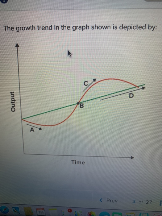 Solved The growth trend in the graph shown is depicted by: | Chegg.com