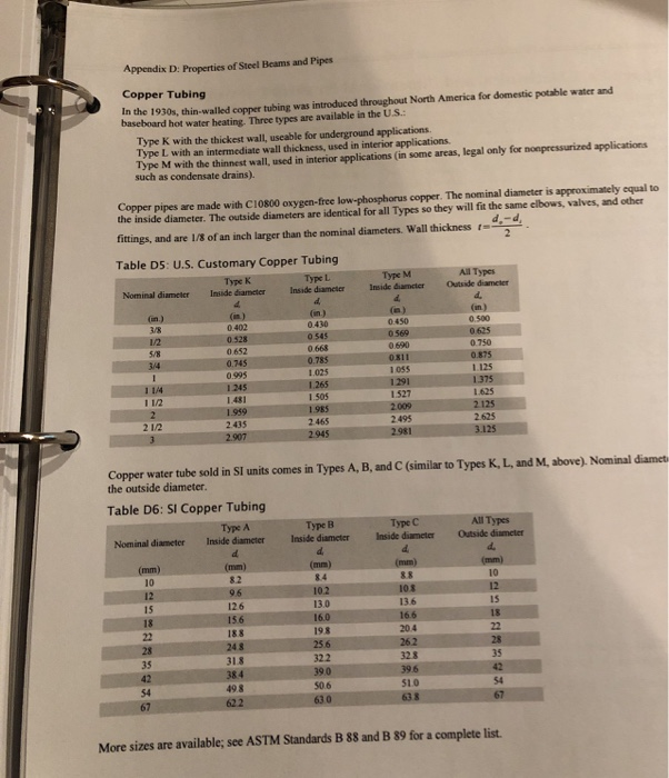 Solved Chapter 2: Stress and Strain Use algebra and the | Chegg.com