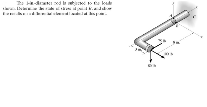 Solved The 1-in.-diameter Rod Is Subjected To The Loads | Chegg.com