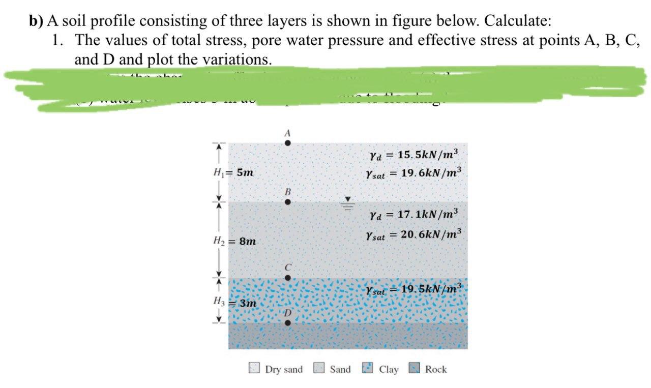 Solved B) A Soil Profile Consisting Of Three Layers Is Shown | Chegg.com