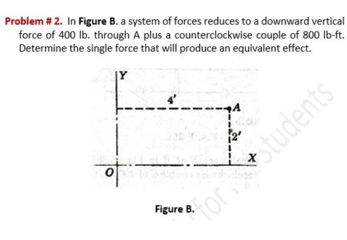 Solved Problem #2. In Figure B. A System Of Forces Reduces | Chegg.com