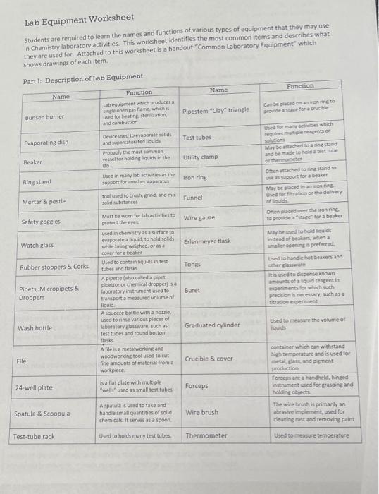 Solved Lab Equipment Worksheet Students are required to | Chegg.com
