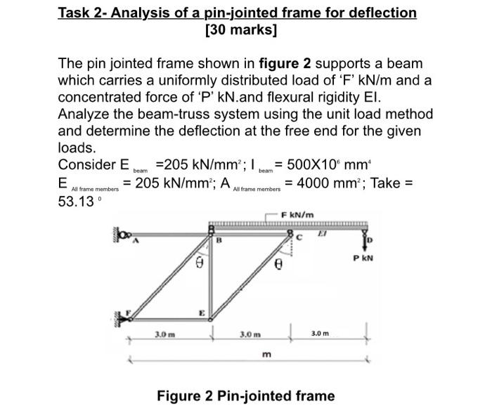 Solved Task 2- Analysis of a pin-jointed frame for | Chegg.com