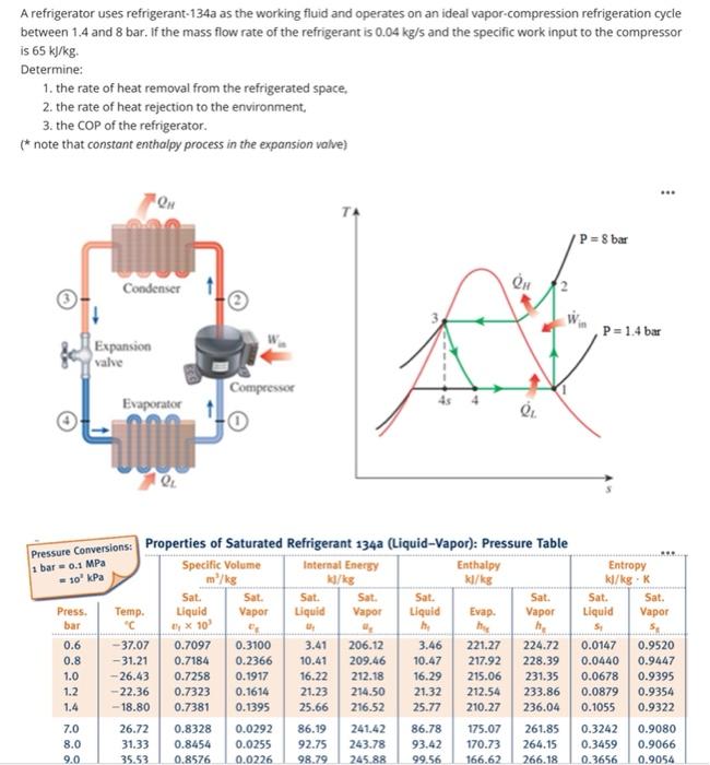 A Refrigerator Uses Refrigerant 134a As The Working Chegg Com