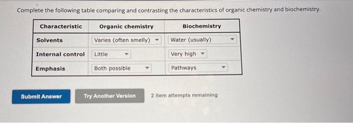Solved Complete the following table comparing and | Chegg.com