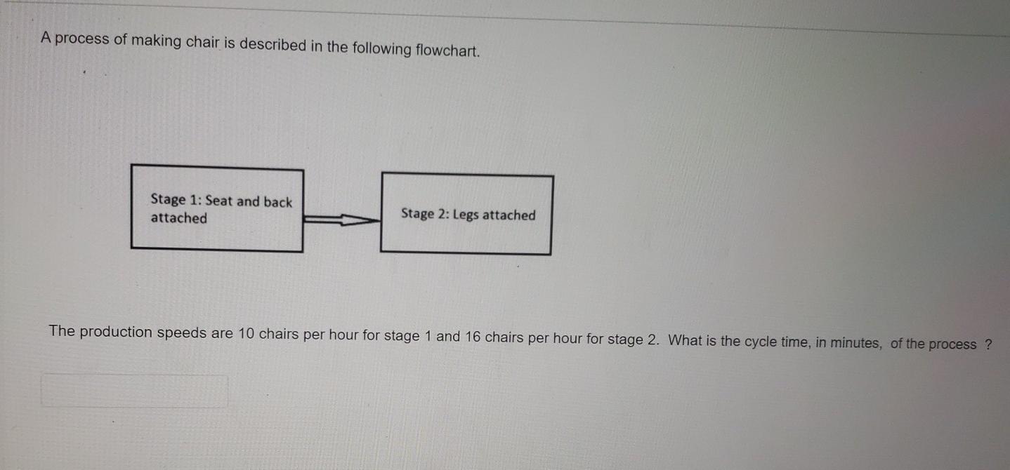 Solved A process of making chair is described in the | Chegg.com