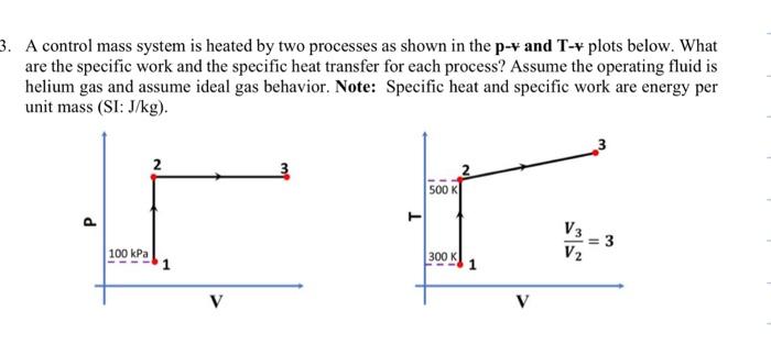 Solved A control mass system is heated by two processes as | Chegg.com