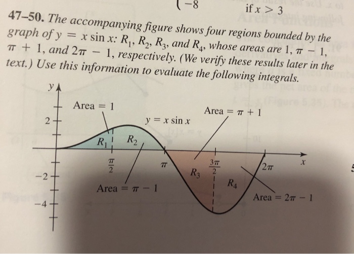 Solved - if x > 3 47-50. The accompanying figure shows four | Chegg.com