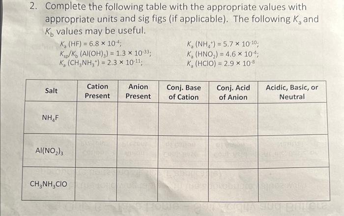 Solved 1. Complete the following table with the appropriate | Chegg.com