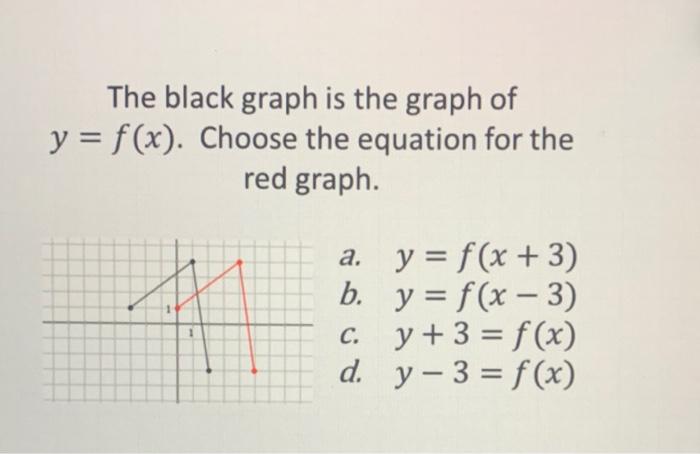 Solved The Black Graph Is The Graph Of Y F X Choose Chegg Com