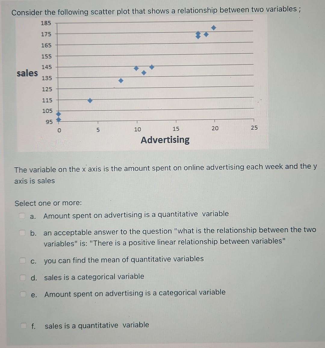 Solved Consider the following scatter plot that shows a | Chegg.com