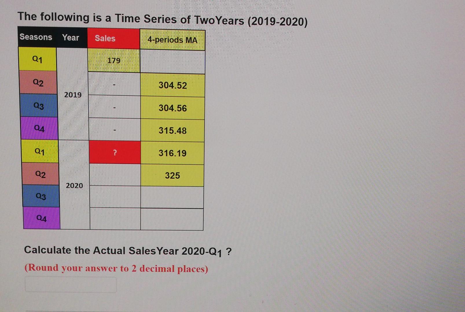 Solved The following is a Time Series of Two Years | Chegg.com