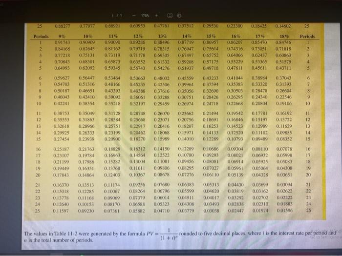 The following investment requires a table factor for