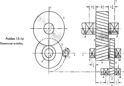 Solved The Double Reduction Helical Gearset Shown In The Figure I Chegg 