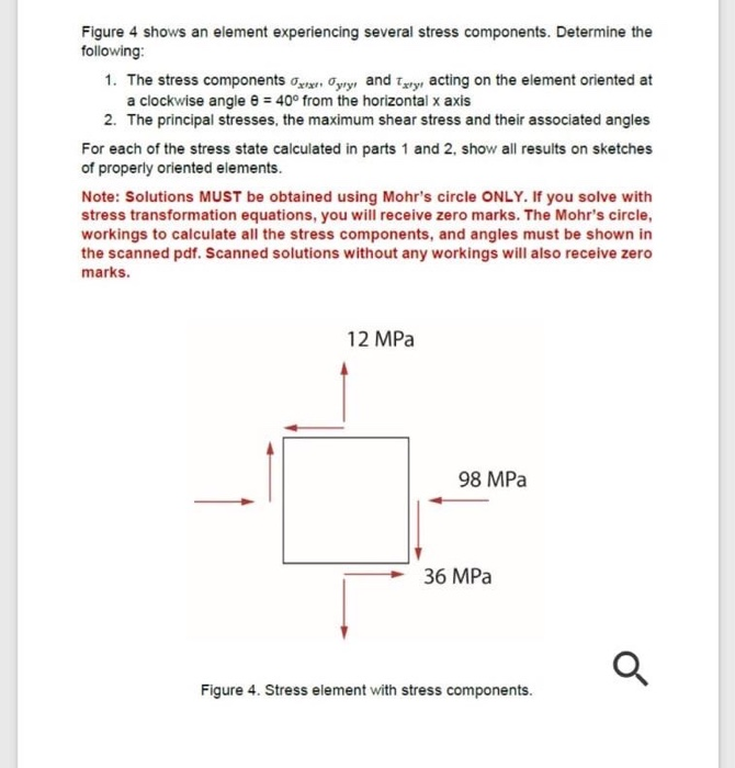 Solved Figure 4 shows an element experiencing several stress | Chegg.com