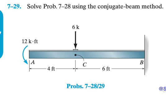 7-29. Solve Prob. 7-28 using the conjugate-beam | Chegg.com