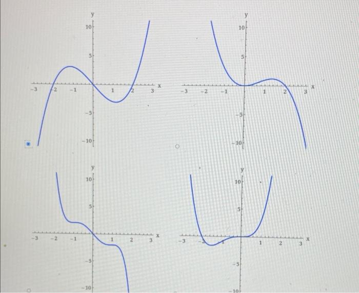 Solved A polynomial function is given (x) = -x + 2 (a) | Chegg.com