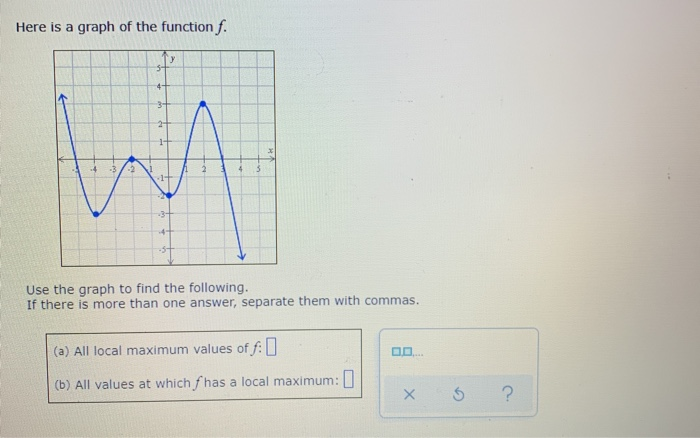 Solved The graph of a function is given below. Give all | Chegg.com
