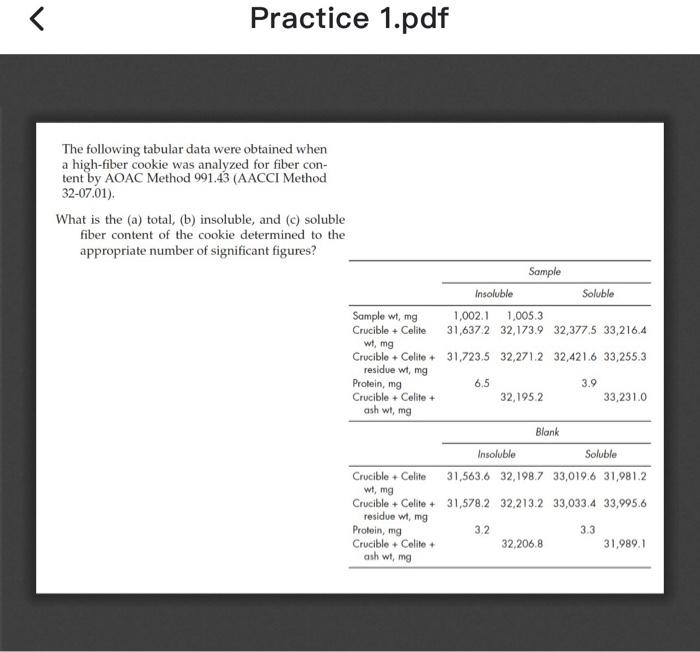 Solved ( Practice 1.pdf The Following Tabular Data Were | Chegg.com