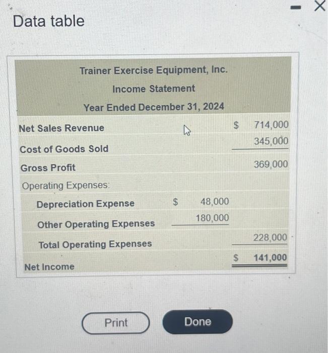 Solved Trainer Exercise Equipment, Inc reported the