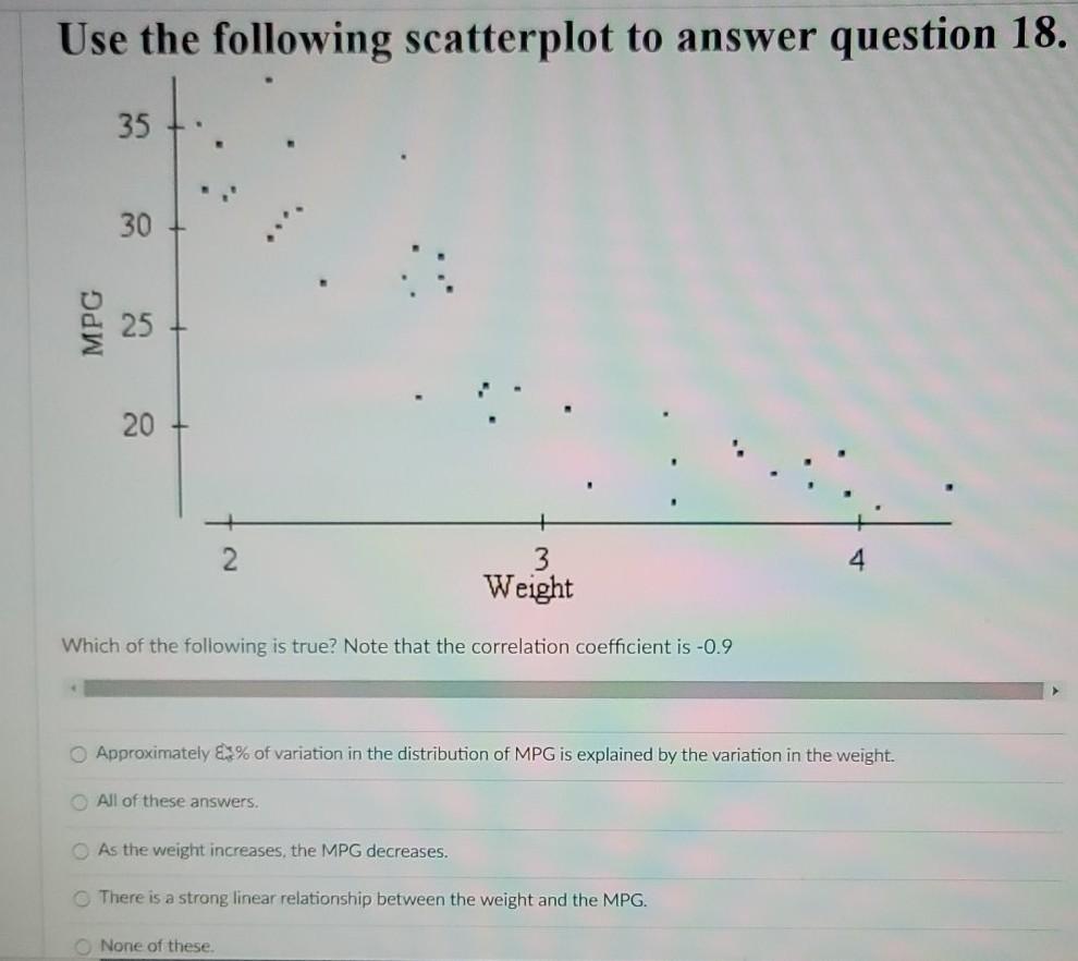 Solved Use the following scatterplot to answer question 18. | Chegg.com