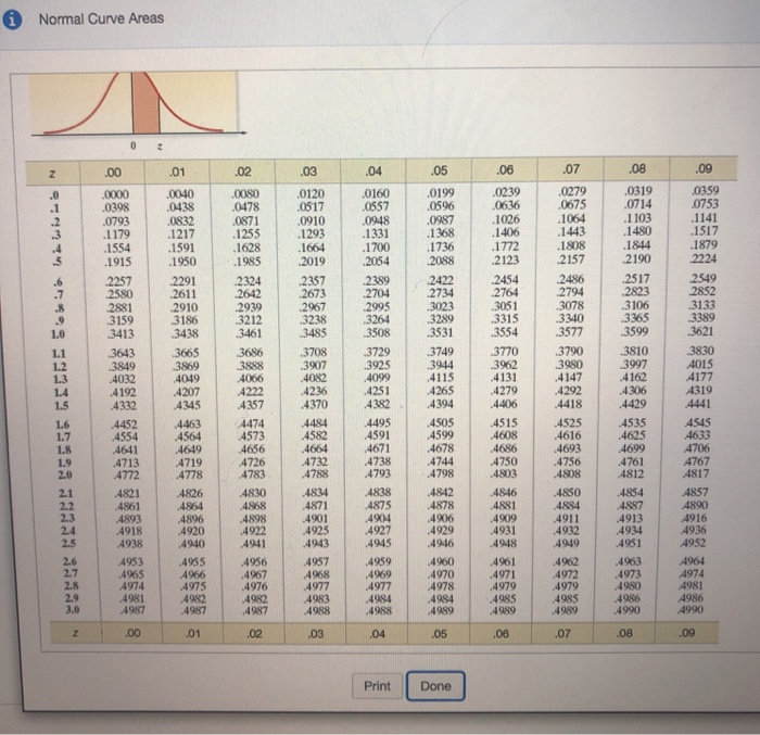 Solved A random sample of n = 100 observations is selected | Chegg.com