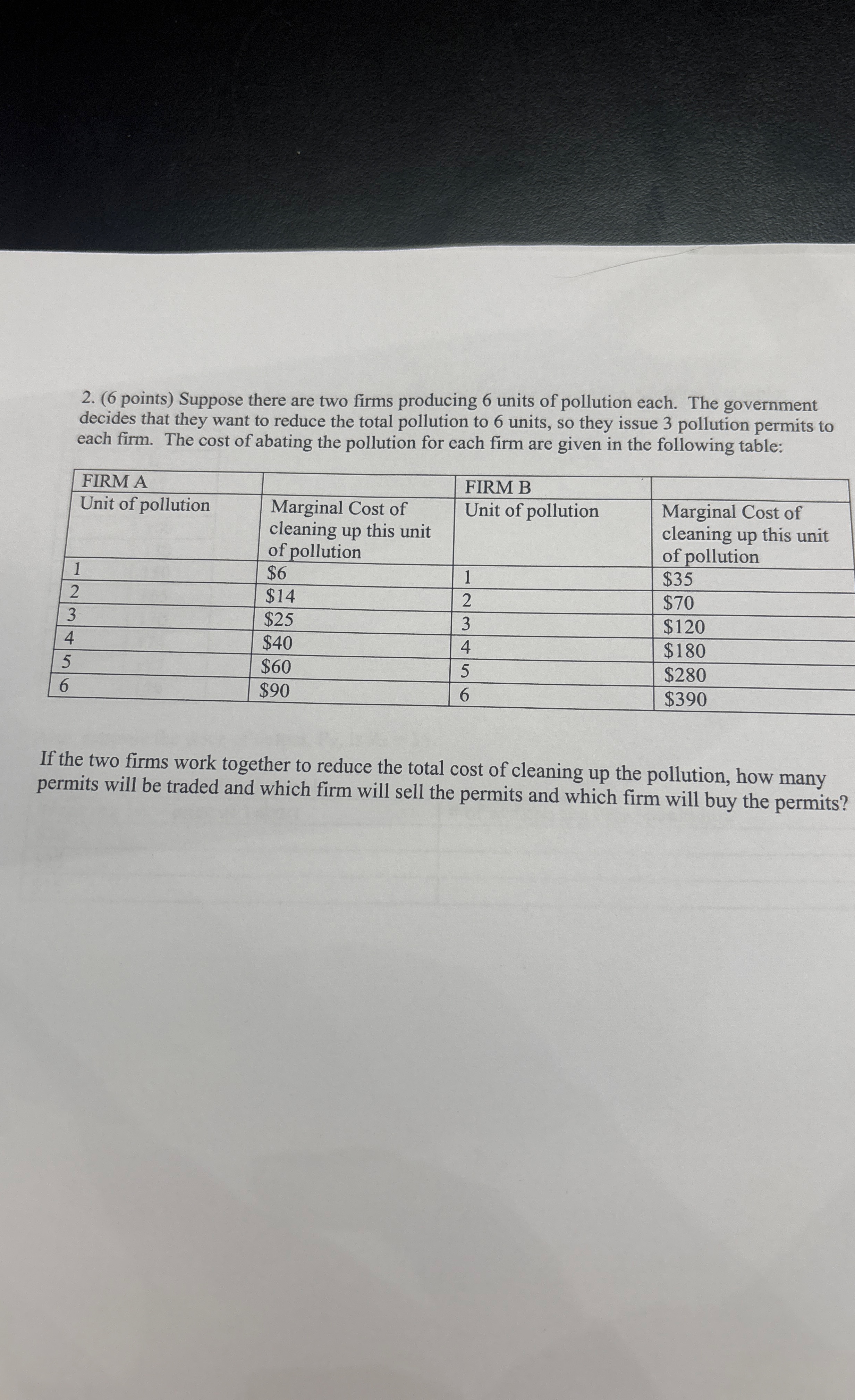 Solved Points Suppose There Are Two Firms Producing Chegg Com